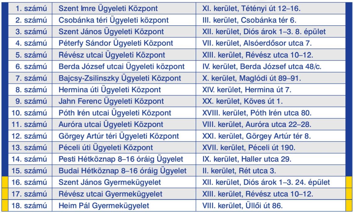 omsz ugyelet budapest tablazat v0923 1140x690